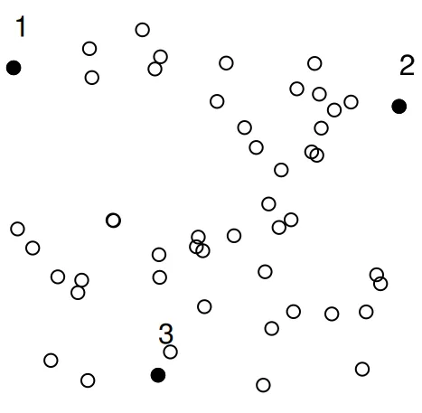 Finding the Farthest Points in a Point Cloud